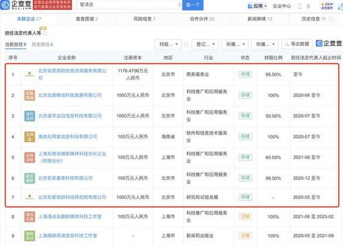 專家不建議普通人下場炒股，其背后資本版圖聚焦科技推廣與應用服務